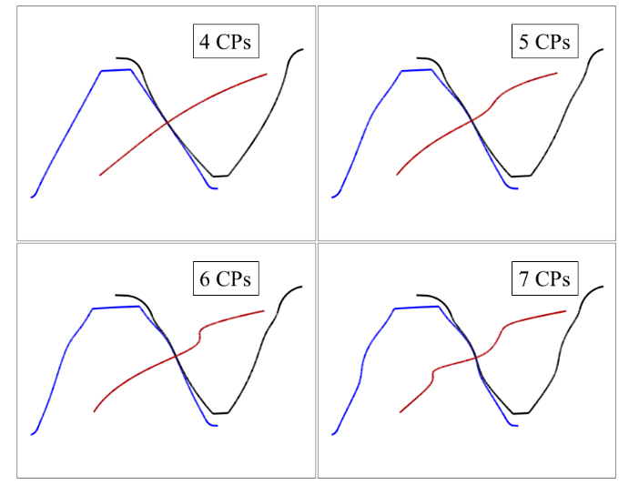 Optimized free-form gear tooth flanks represented with different numbers of B-spline control points