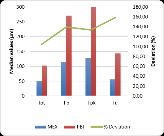 Comparison of MEX and PBF additively manufactured gear positioning deviations
