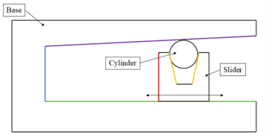 Self-assessment benchmark layout with a base, slider and cylinder contacting inclined surfaces