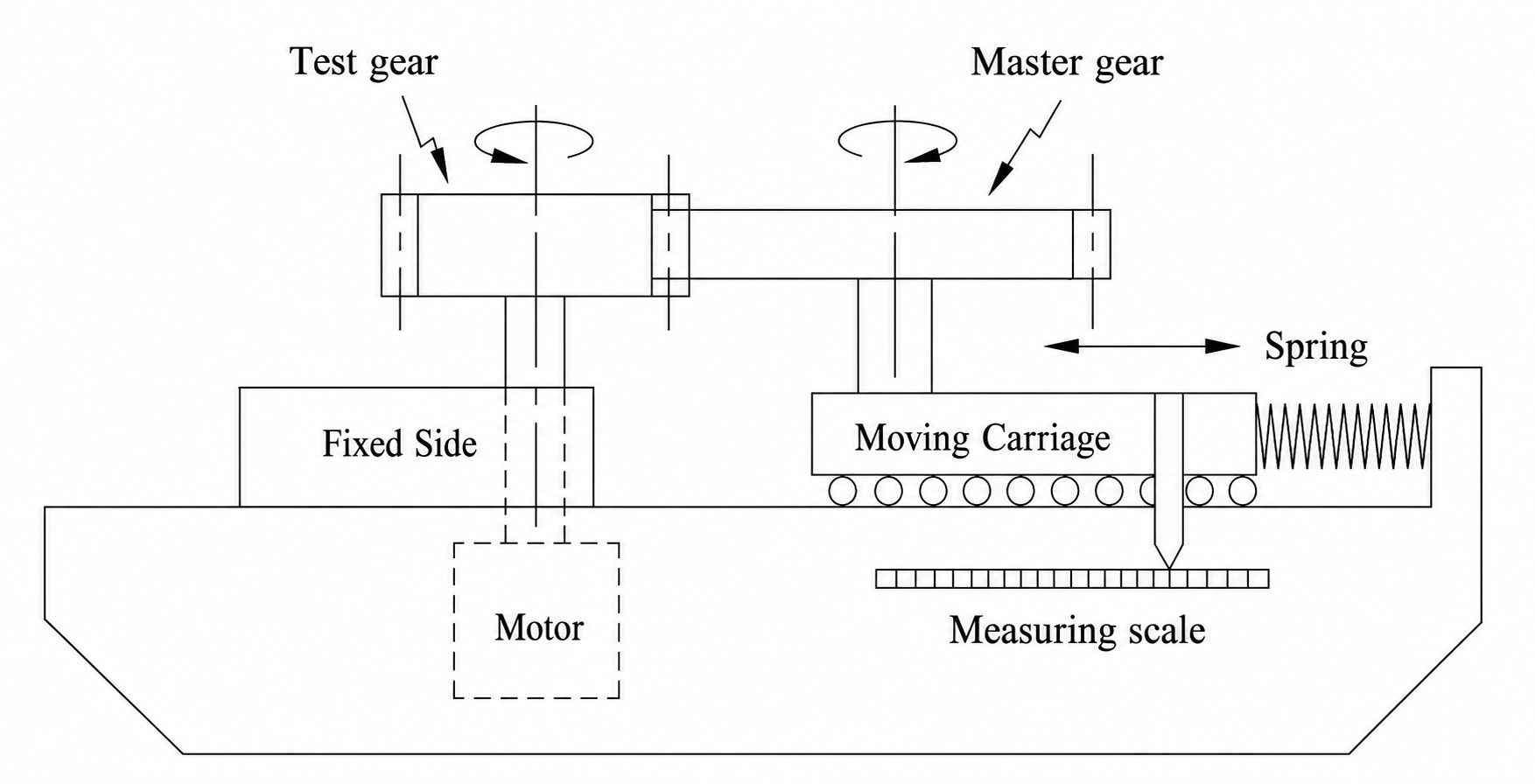 Schematic showing the principle of the double-flank roll testing method