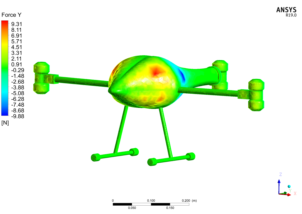 Representative drag-related contour from a UAV aerodynamic simulation