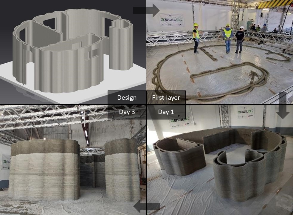 Printing phases during the construction of the first 3D-printed house