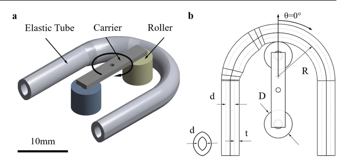 Simplified AccuFlow peristaltic pump model showing the elastic tube, roller carrier and geometric parameters