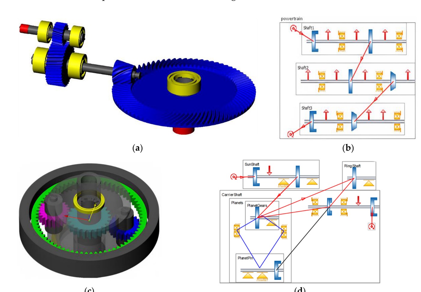 KISSsoft and KISSsys simulation views of the AccuFlow transmission mechanism