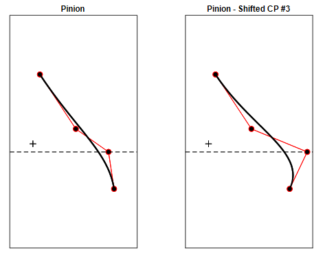 Control points defining a gear tooth shape with a B-spline curve