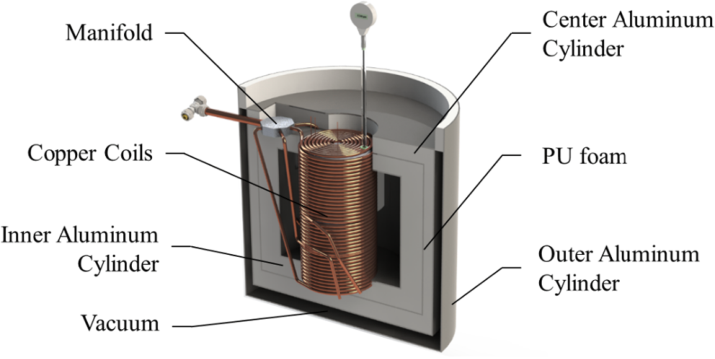 Schematic cryogenic test chamber with concrete specimen, copper cooling coils, height gauge and liquid nitrogen manifold