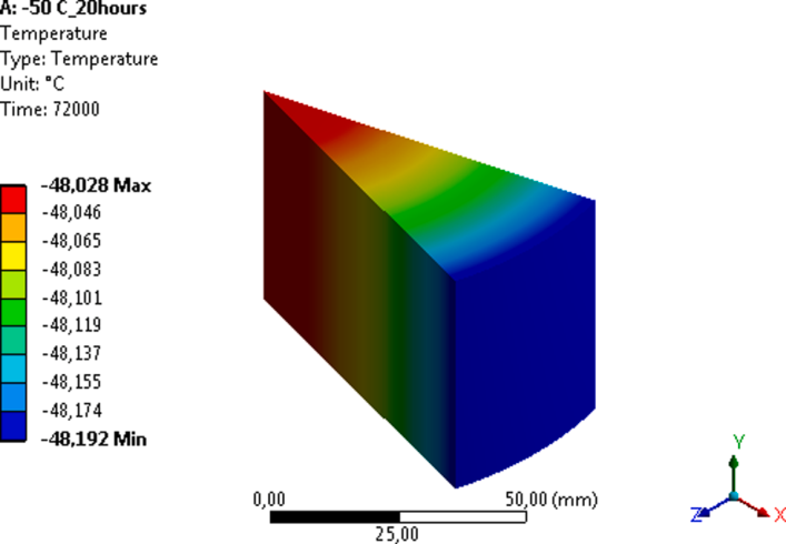 Finite element temperature distribution in a concrete cylinder after prolonged convective cooling