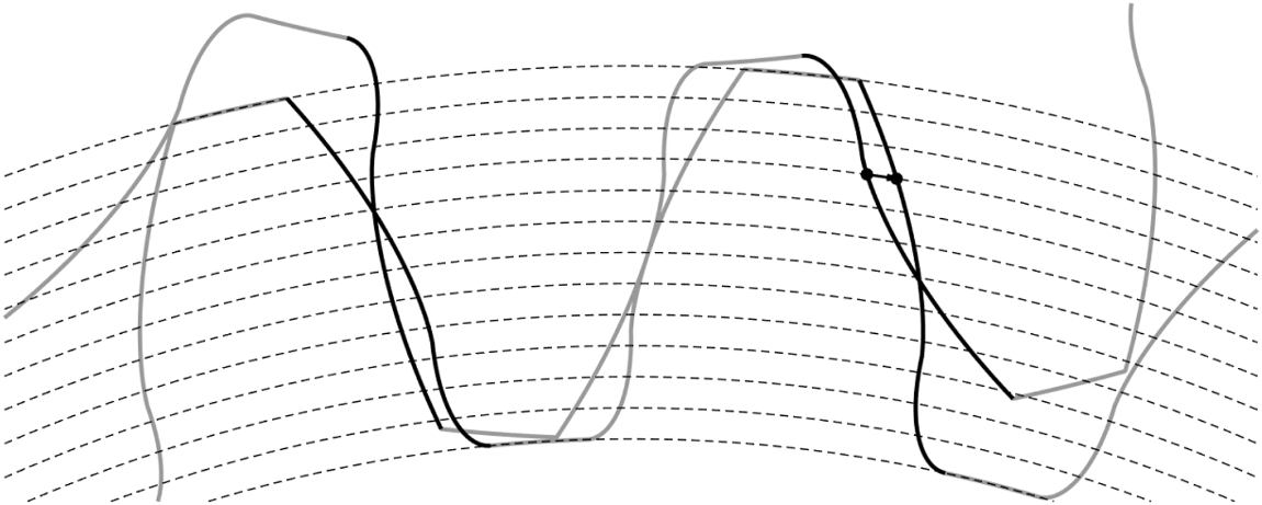 Working and coast flank contact-search diagram used to calculate center distance in tight mesh