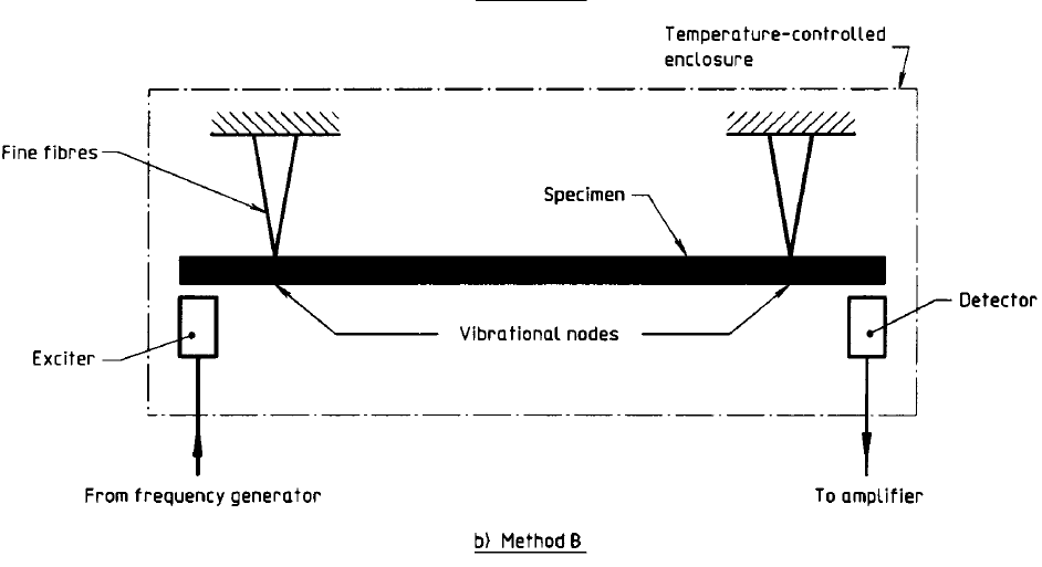 Horizontal test setup diagram for loss factor measurement