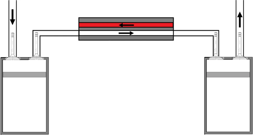 Ericsson engine configuration with compressor, heat exchanger, expander and flow direction arrows