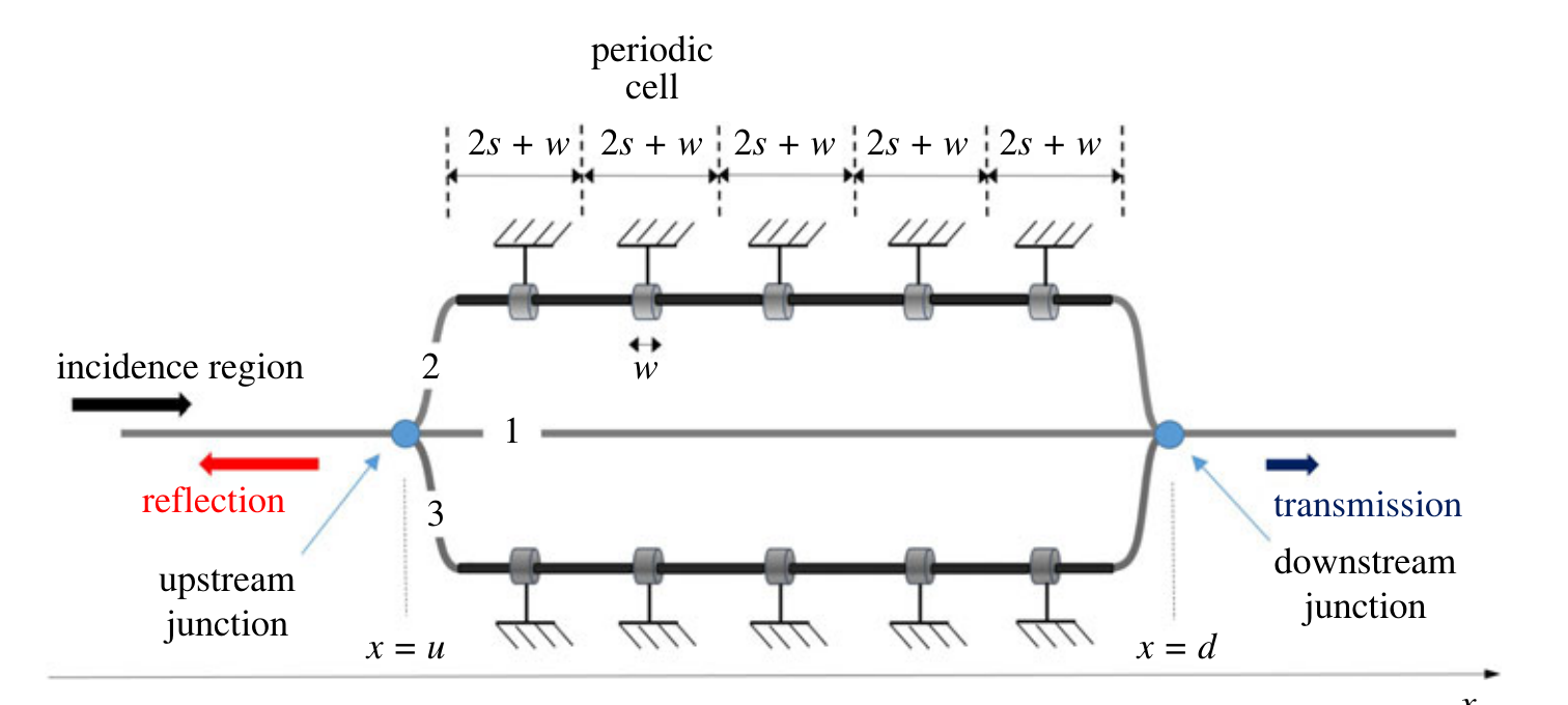 Herschel-Quincke tube with two periodically modulated parallel branches