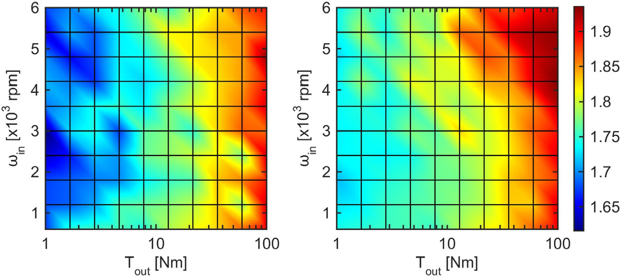 Average contacting teeth distribution over speed and torque for models with and without tooth inertia