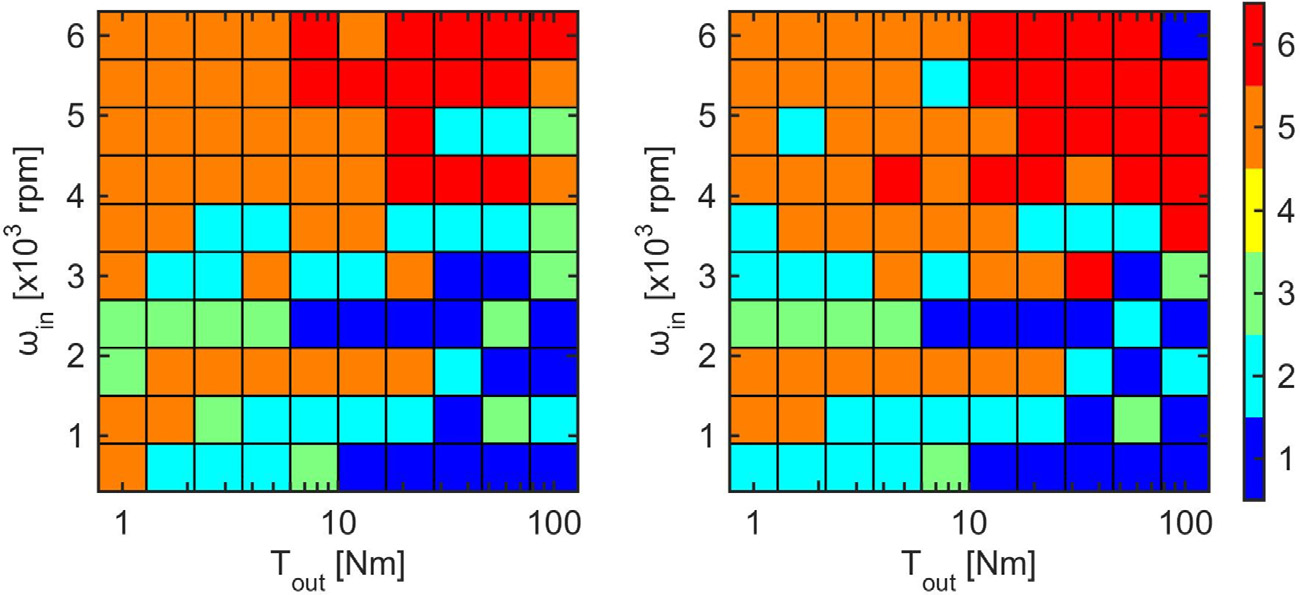 Response type distribution maps for two drivetrain models over input speed and output torque