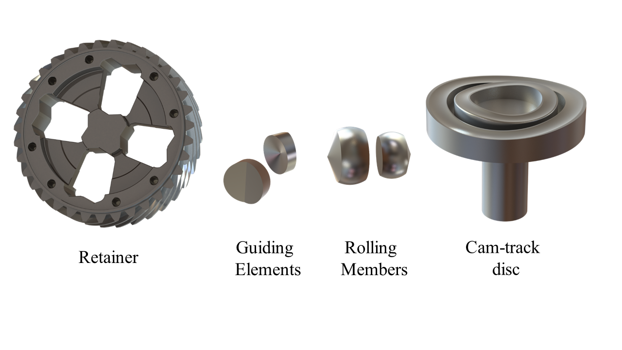 Main components of the gearless differential including retainer, guiding elements, rolling members and cam-track disk