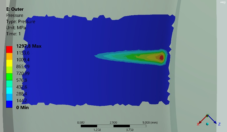 Outer cam-track contact pressure distribution from finite element analysis