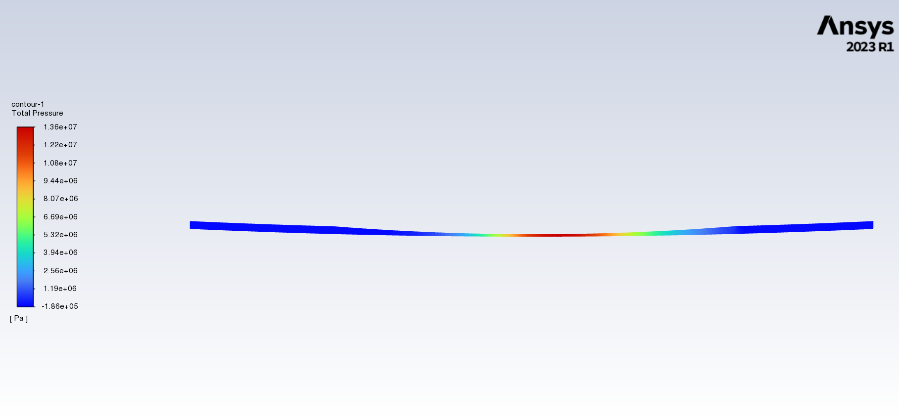 Total-pressure contour from the LESS transient CFD lubricant-domain model