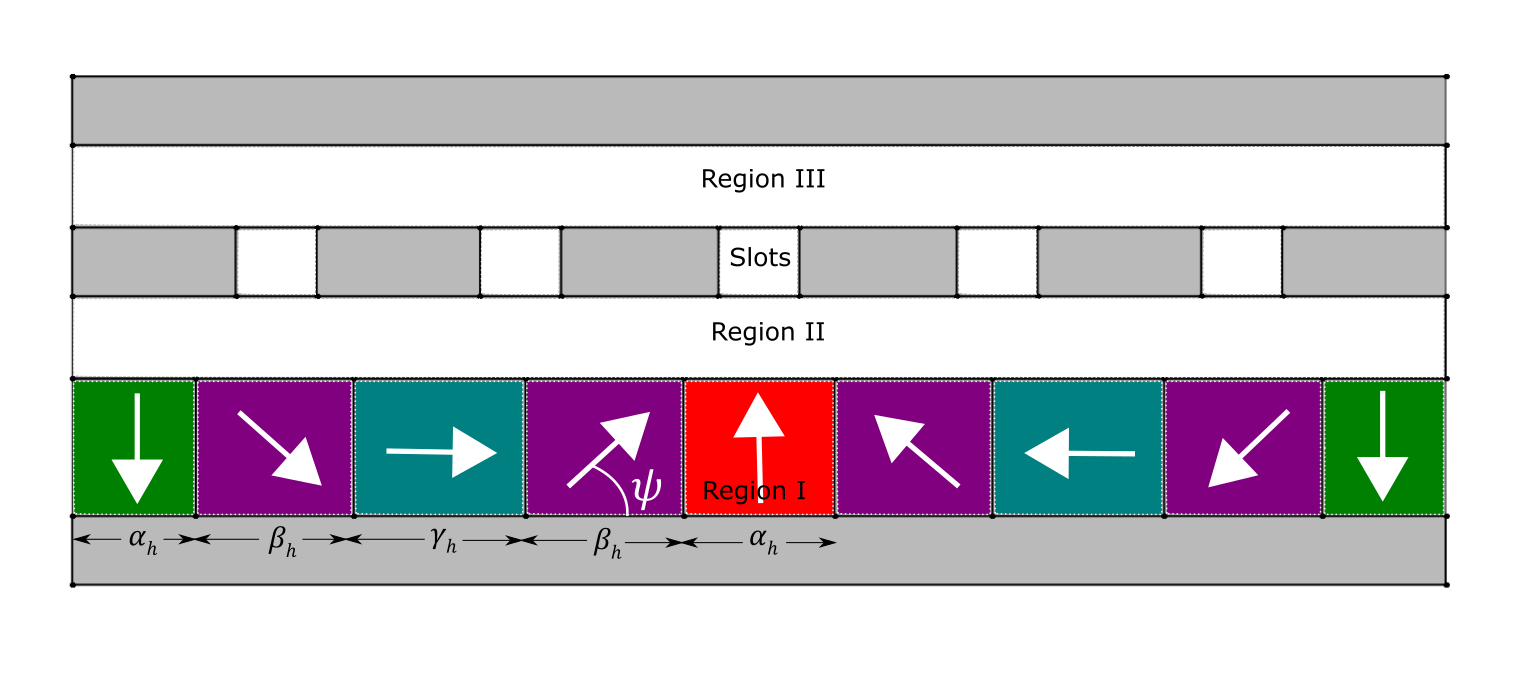 Equivalent pole-pair representation for the optimized Halbach-array coaxial magnetic gear
