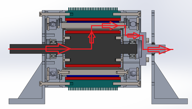 Coaxial magnetic gear concept with fixed outer rotor and output from the modulator ring