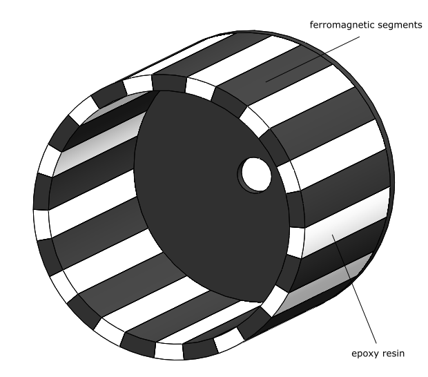 Three-dimensional modulator ring model with ferromagnetic segments embedded in epoxy resin