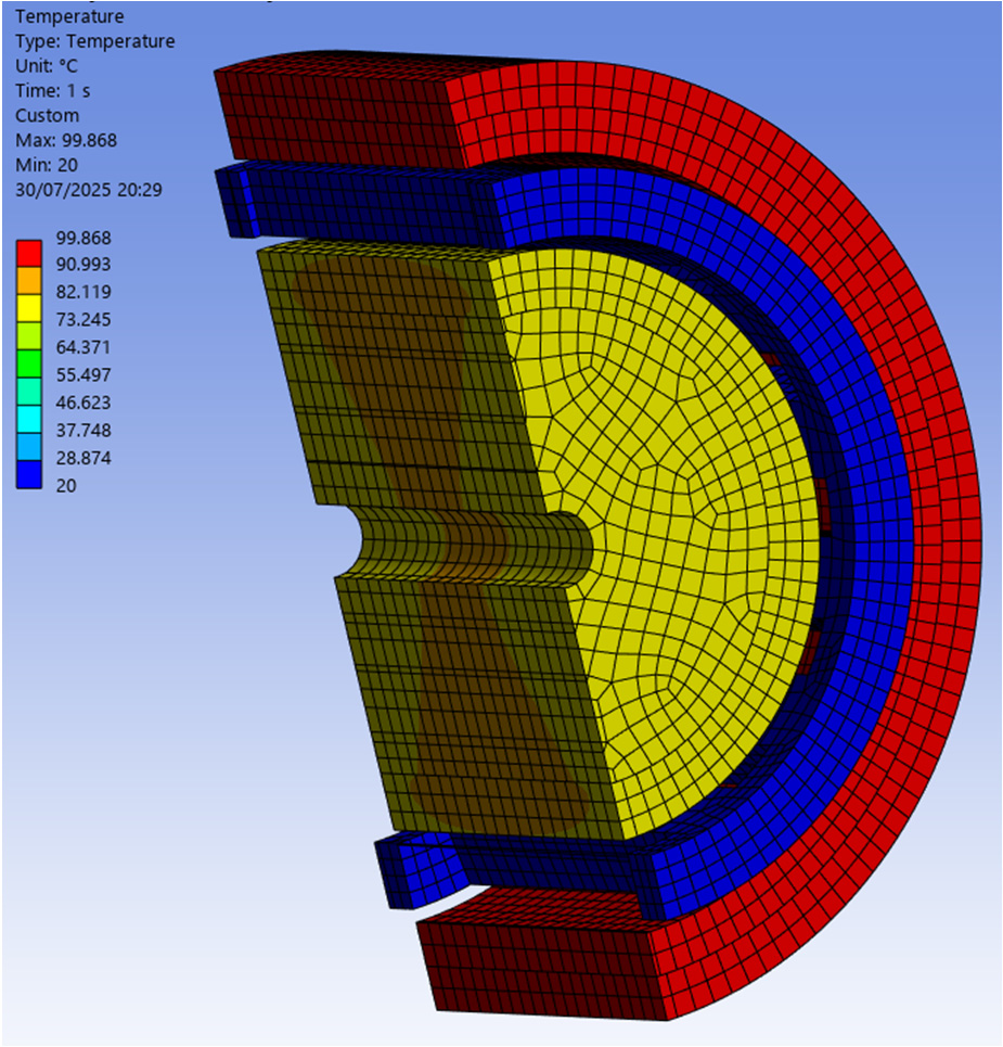 Finite element temperature distribution in a coaxial magnetic gear