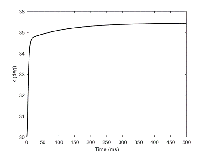 Transmission error response of a coaxial magnetic gear with non-dimensional control