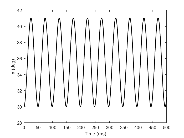 Transmission error response of a coaxial magnetic gear without control