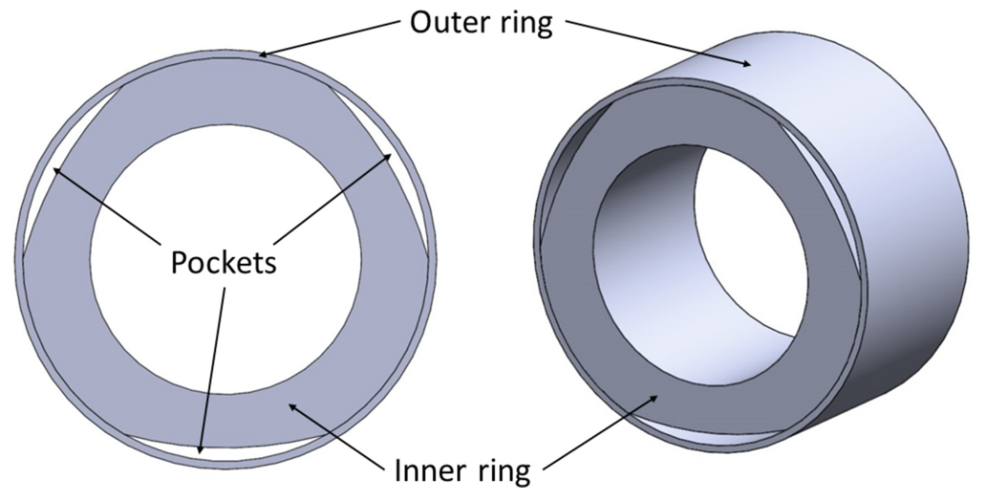 Schematic of a monolithic shape-morphing journal bearing with inner ring, outer ring and three hydraulic pockets