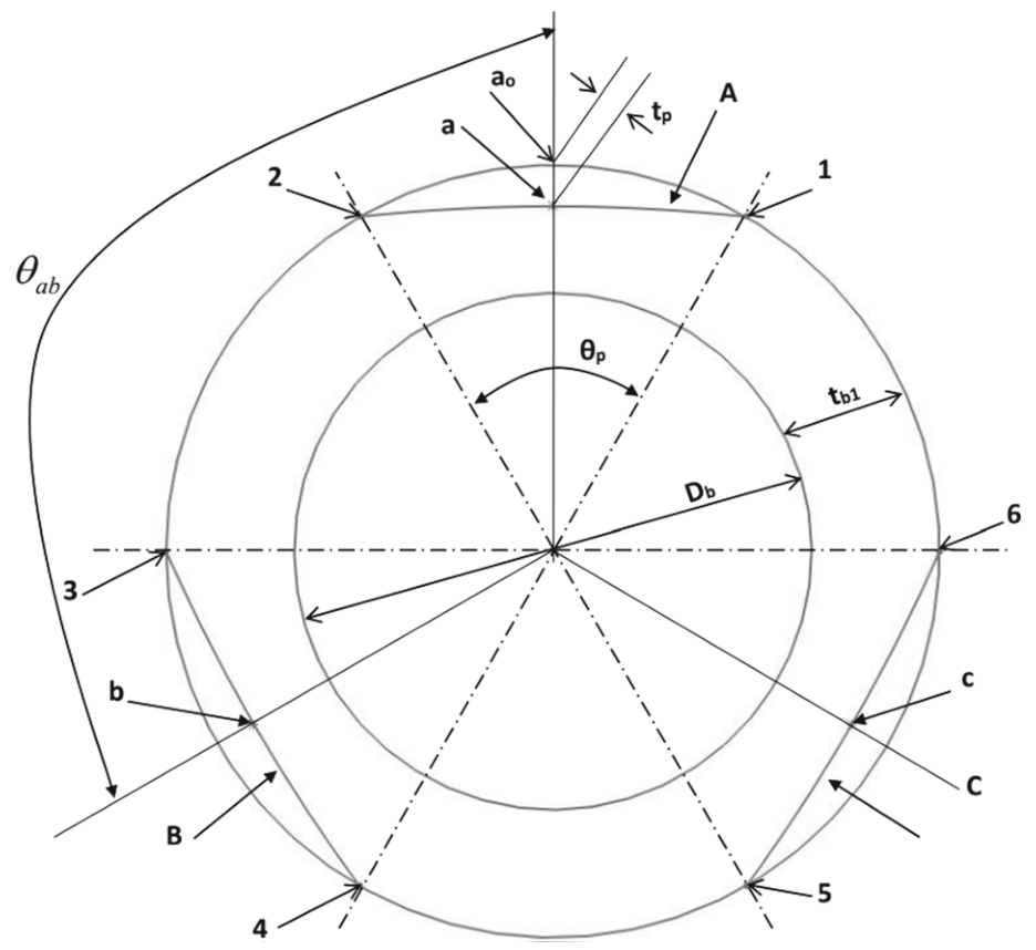 Pocket geometry parameters for the shape-morphing wave bearing inner ring