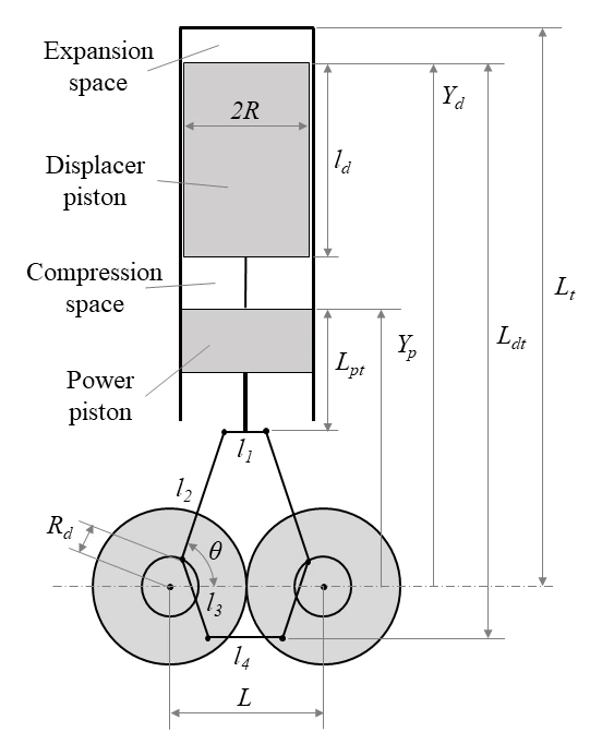 Geometrical parameters of a beta-type Stirling engine with rhombic drive mechanism