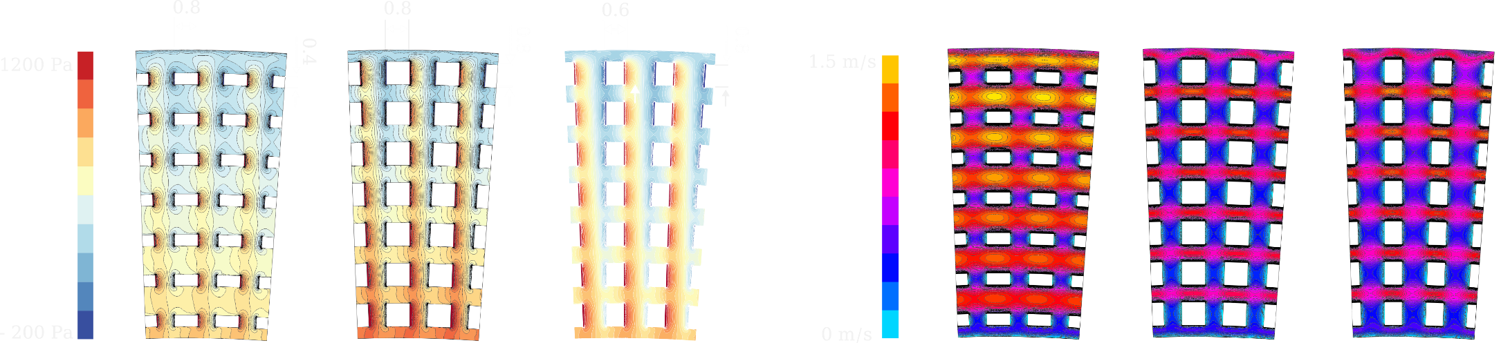 Ashby-like screening plot comparing flow directionality and aeration sensitivity for candidate WETSURF textures