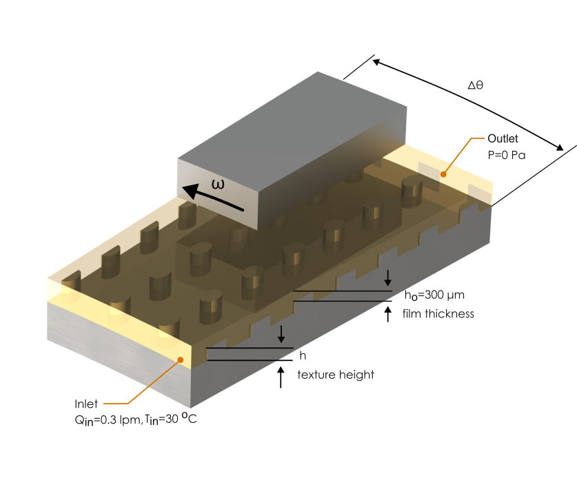 Schematic of the WETSURF rotating-disc thin-film flow configuration over a textured surface